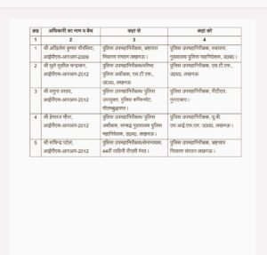 यूपी में फिर प्रशासनिक फेरबदल: 5 आईपीएस अफसरों के तबादले, इससे पहले 24 का हुआ था ट्रांसफर 1 20260206 211947