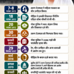 दोषी साबित हुए तरुण तेजपाल, बॉम्बे हाई कोर्ट ने पलटा निचली अदालत का फैसला
