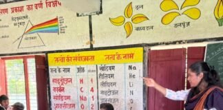 श्रावस्ती में जिलाधिकारी का विद्यालयों, आंगनवाड़ी केंद्र का औचक निरीक्षण:कई जगह व्यवस्थाएं खराब, बच्चों की कम उपस्थिति पर जताई नाराजगी