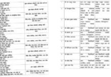UP: यूपी में बड़ा प्रशासनिक फेरबदल, 14 IAS और 34 PCS अधिकारियों के तबादले