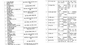 UP: यूपी में बड़ा प्रशासनिक फेरबदल, 14 IAS और 34 PCS अधिकारियों के तबादले