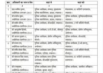 UP में फिर चली तबादला एक्सप्रेस, 18 IPS इधर से उधर