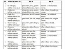UP में फिर चली तबादला एक्सप्रेस, 18 IPS इधर से उधर