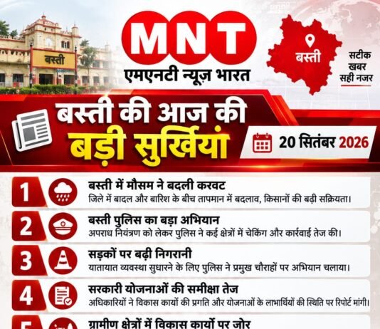 📰 बस्ती की आज की बड़ी सुर्खियां — 20 सितंबर 2026