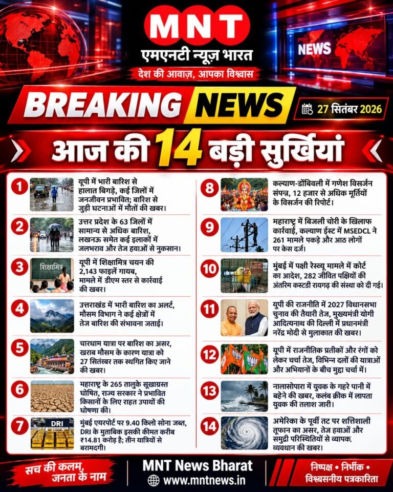 आज की 14 बड़ी खबरें | देश-दुनिया, यूपी और महाराष्ट्र की ताजा सुर्खियां | 27 सितंबर 2026