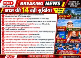 आज की 14 बड़ी सुर्खियां | 29 सितंबर 2026 | MNT News Bharat | देश-दुनिया और उत्तर प्रदेश की खबरें सबसे पहले