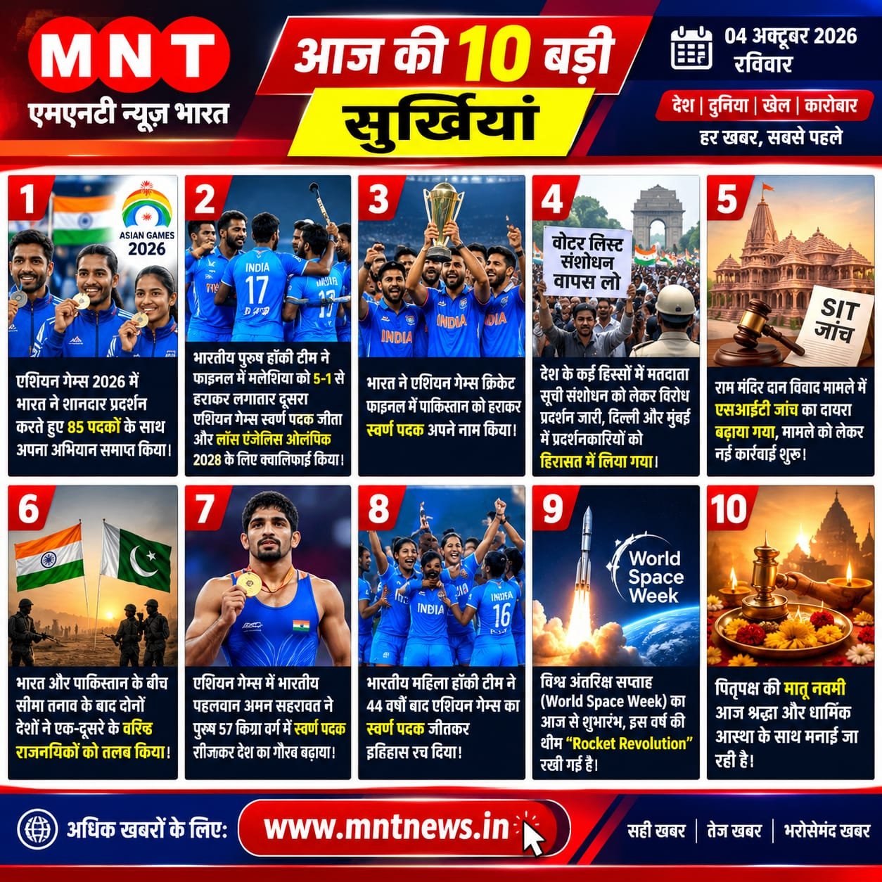 आज क्या हुआ? | देश-दुनिया की बड़ी खबरें.. आज की 10 बड़ी सुर्खियां | 4 अक्टूबर 2026 | Breaking News | MNT News Bharat