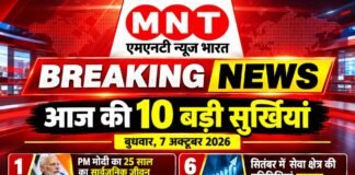 आज की 10 बड़ी सुर्खियां | बुधवार, 7 अक्टूबर 2026.. MNT NEWS BHARAT | देश-दुनिया की ताजा और विश्वसनीय खबरों के साथ।