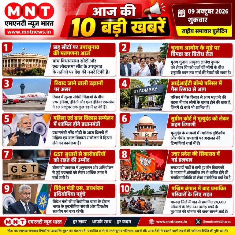 आज की 10 बड़ी सुर्खियां 📅 09 अक्टूबर 2026 | शुक्रवार | राष्ट्रीय समाचार बुलेटिन | देश-दुनिया की ताजा खबरों और स्थानीय समाचारों के लिए जुड़े रहें।
