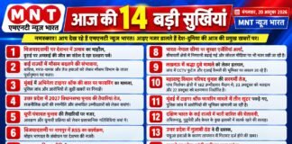 आज की 14 बड़ी सुर्खियां | मंगलवार, 20 अक्टूबर 2026 | MNT न्यूज़ भारत