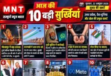 आज की 10 बड़ी सुर्खियां | गुरुवार, 22 अक्टूबर 2026 | सुबह की खबरें