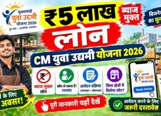 ₹5 लाख ब्याज मुक्त लोन, पात्रता, आवेदन CM Yuva Udyami Yojana 2026
