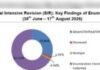 दिल्ली एसआईआर सूची में 47.7 लाख मतदाता कम, 97 लाख नाम ही शामिल