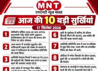 📰 आज की 10 बड़ी सुर्खियां — 18 सितंबर 2026 1. सेमीकॉन इंडिया 2026 में भारत की बड़ी छलांग — प्रधानमंत्री नरेंद्र मोदी ने कहा कि भारत सेमीकंडक्टर यात्रा के दूसरे चरण में प्रवेश कर चुका है और अब वाणिज्यिक चिप उत्पादन की दिशा में आगे बढ़ रहा है। 2. भारत-पाकिस्तान नौसैनिक टक्कर मामला गरमाया — भारतीय पक्ष ने कहा कि पाकिस्तानी पोत भारतीय जहाज के करीब आया था; मामले को लेकर दोनों देशों के बीच राजनयिक गतिविधियां तेज हुई हैं। 3. एशियन गेम्स 2026 में भारत का अभियान जारी — आज महिला क्रिकेट टीम जापान के खिलाफ क्वार्टर फाइनल मुकाबले से अभियान आगे बढ़ाएगी। 4. एशियन गेम्स के लिए भारत का 503 सदस्यीय दल — खेल मंत्रालय ने 2026 एशियाई खेलों के लिए 503 खिलाड़ियों वाले भारतीय दल को मंजूरी दी है। 5. टाटा संस में चेयरमैन पद को लेकर मतभेद — बोर्ड ने एन. चंद्रशेखरन के कार्यकाल में पांच साल के विस्तार का समर्थन किया है, जबकि नोएल टाटा ने इस फैसले पर आपत्ति जताई है। 6. अमेरिका-रूस प्रतिबंधों पर भारत की नजर — रूस पर अमेरिकी प्रतिबंधों से जुड़े नए कदमों के संभावित द्विपक्षीय प्रभावों को लेकर भारत ने चिंता जताई है। 7. मणिपुर राहत शिविरों में मौतों पर सुप्रीम कोर्ट सख्त — अदालत ने राहत शिविरों में हुई 31 अप्राकृतिक मौतों के मामले पर गंभीर आपत्ति दर्ज की। 8. तमिलनाडु में हिंदी शिक्षा को लेकर सुप्रीम कोर्ट की टिप्पणी — सुप्रीम कोर्ट ने नवोदय विद्यालयों के लिए भूमि उपलब्ध कराने और भाषा शिक्षा से जुड़े मुद्दे पर राज्य सरकार को निर्देश दिए। 9. अमेरिका ने सऊदी अरब को F-35 लड़ाकू विमान बिक्री मंजूर की — रिपोर्ट के अनुसार अमेरिका ने सऊदी अरब को 48 F-35 विमानों की बिक्री को मंजूरी दी है। 10. पेट्रोल-डीजल के दाम में आज बड़ा बदलाव नहीं — 18 सितंबर को मुंबई, दिल्ली, बेंगलुरु और कोलकाता समेत प्रमुख शहरों में ईंधन कीमतें स्थिर रहीं। 📍 MNT न्यूज़ भारत | 18 सितंबर 2026